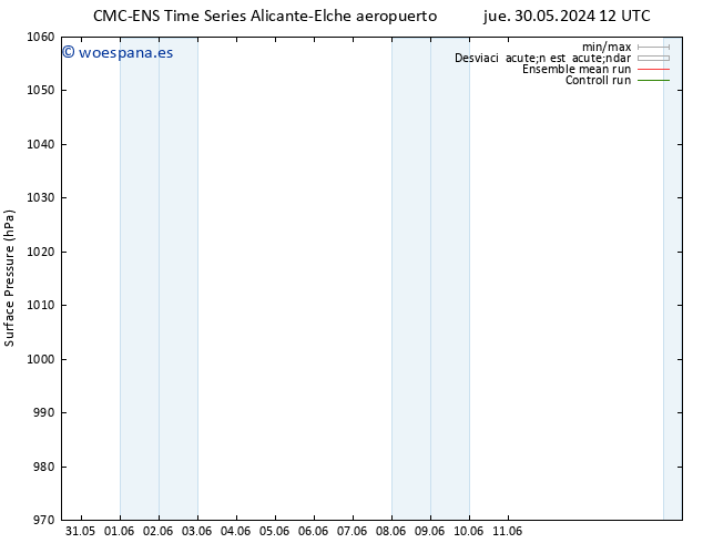 Presión superficial CMC TS jue 30.05.2024 12 UTC