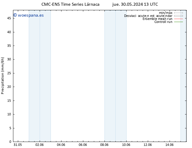 Precipitación CMC TS sáb 08.06.2024 13 UTC