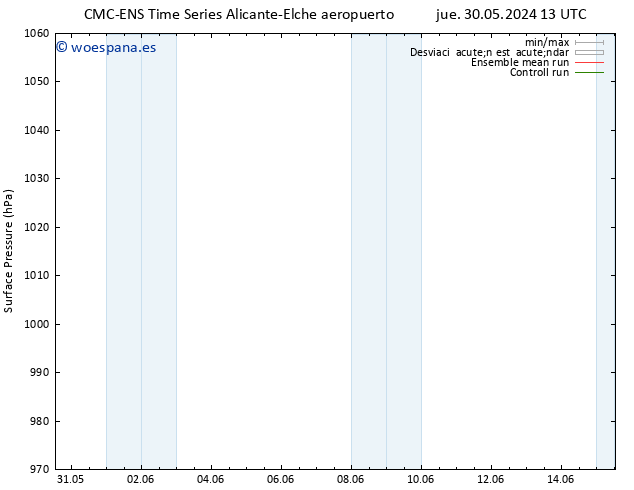 Presión superficial CMC TS jue 30.05.2024 19 UTC