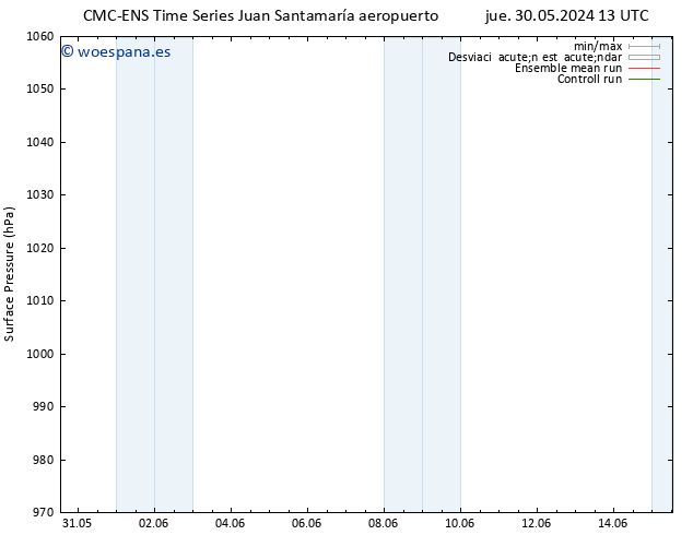 Presión superficial CMC TS sáb 01.06.2024 13 UTC