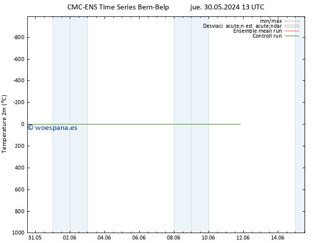 Temperatura (2m) CMC TS sáb 01.06.2024 19 UTC