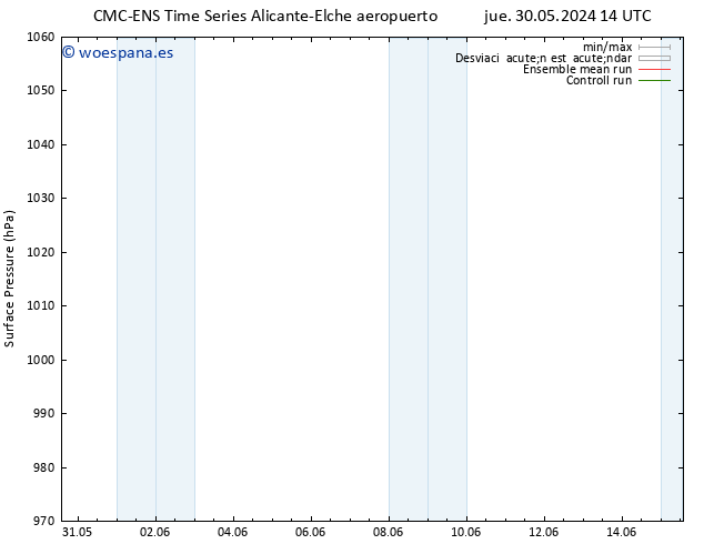 Presión superficial CMC TS jue 06.06.2024 14 UTC