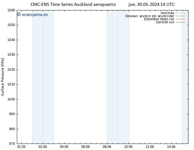 Presión superficial CMC TS lun 03.06.2024 02 UTC