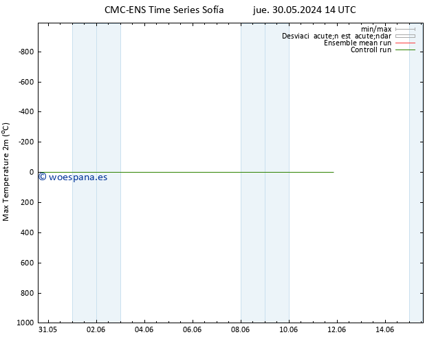 Temperatura máx. (2m) CMC TS dom 02.06.2024 08 UTC