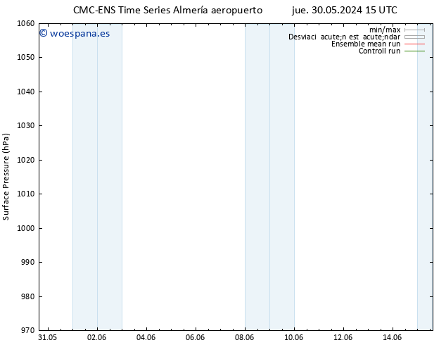 Presión superficial CMC TS dom 09.06.2024 15 UTC