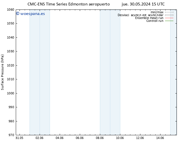 Presión superficial CMC TS vie 31.05.2024 03 UTC