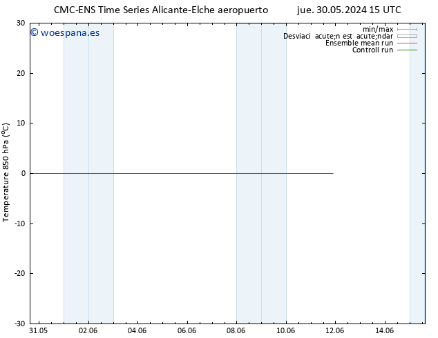 Temp. 850 hPa CMC TS dom 09.06.2024 15 UTC
