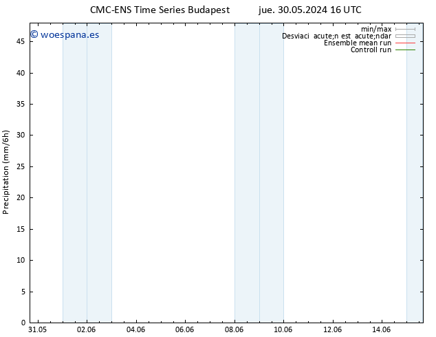 Precipitación CMC TS sáb 08.06.2024 16 UTC