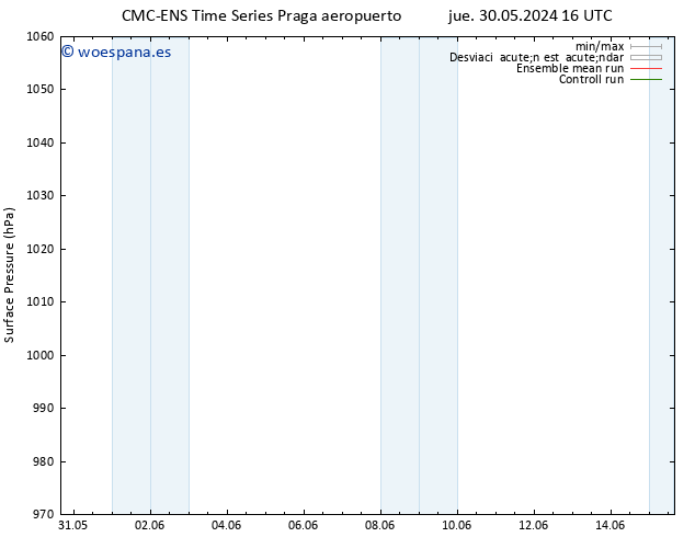 Presión superficial CMC TS dom 02.06.2024 10 UTC