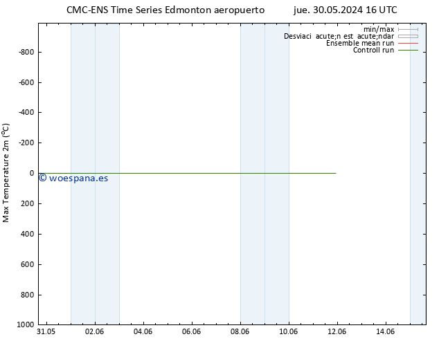 Temperatura máx. (2m) CMC TS sáb 01.06.2024 04 UTC