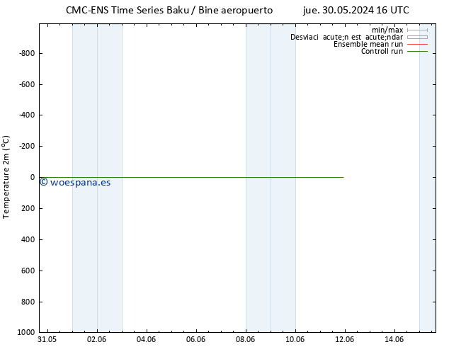 Temperatura (2m) CMC TS sáb 08.06.2024 16 UTC