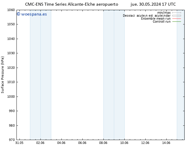 Presión superficial CMC TS sáb 01.06.2024 11 UTC