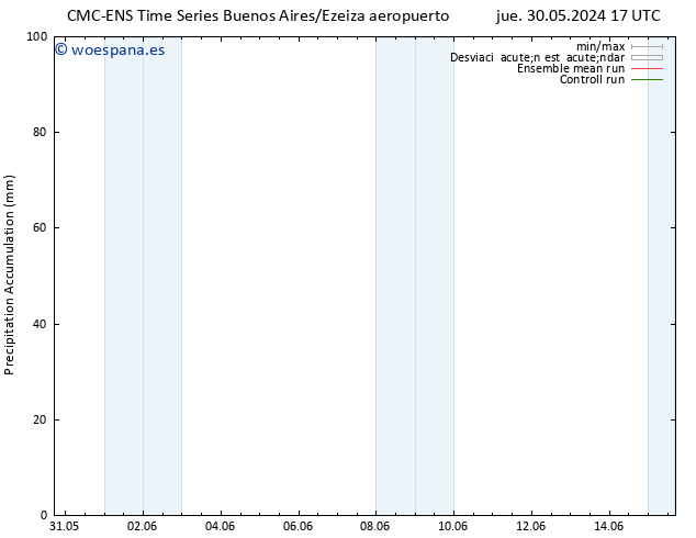 Precipitación acum. CMC TS lun 03.06.2024 17 UTC