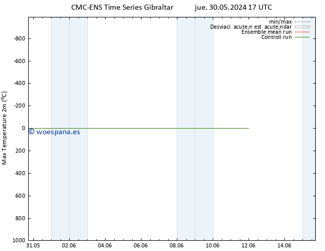 Temperatura máx. (2m) CMC TS dom 02.06.2024 11 UTC