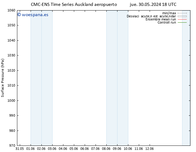 Presión superficial CMC TS dom 02.06.2024 12 UTC