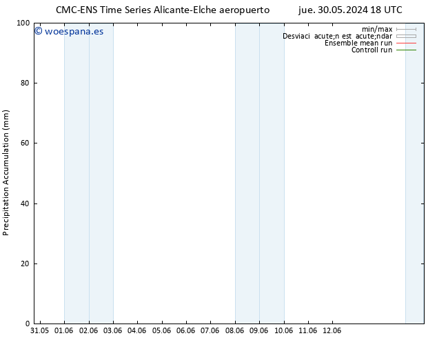 Precipitación acum. CMC TS sáb 01.06.2024 12 UTC