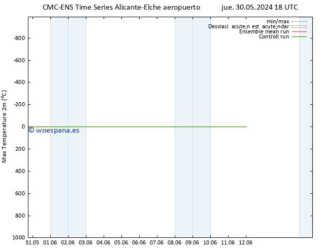 Temperatura máx. (2m) CMC TS dom 02.06.2024 12 UTC