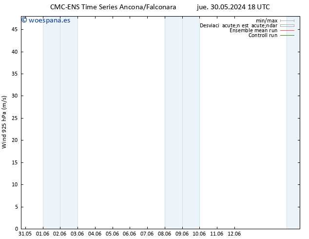Viento 925 hPa CMC TS vie 31.05.2024 00 UTC