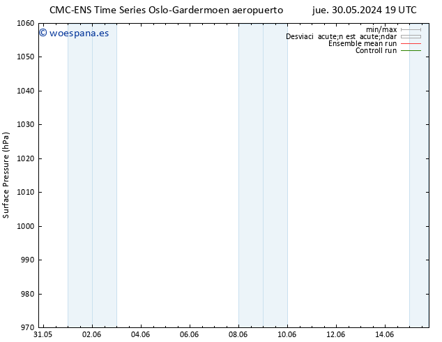 Presión superficial CMC TS dom 09.06.2024 19 UTC