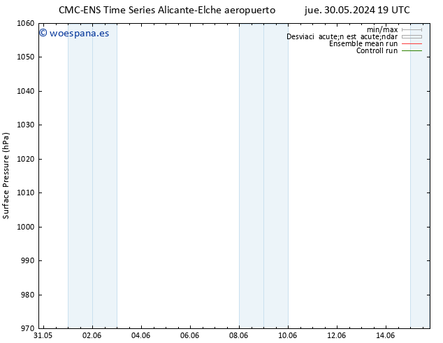 Presión superficial CMC TS vie 31.05.2024 13 UTC