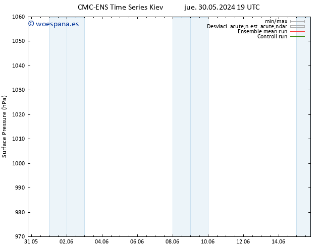 Presión superficial CMC TS dom 02.06.2024 13 UTC