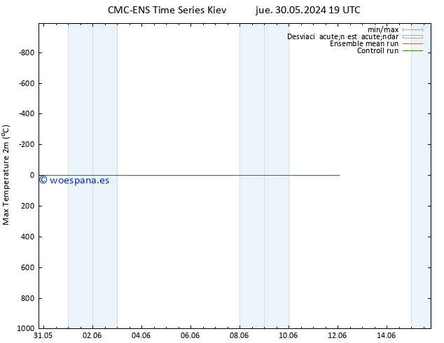 Temperatura máx. (2m) CMC TS dom 02.06.2024 13 UTC