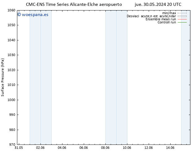 Presión superficial CMC TS sáb 01.06.2024 20 UTC