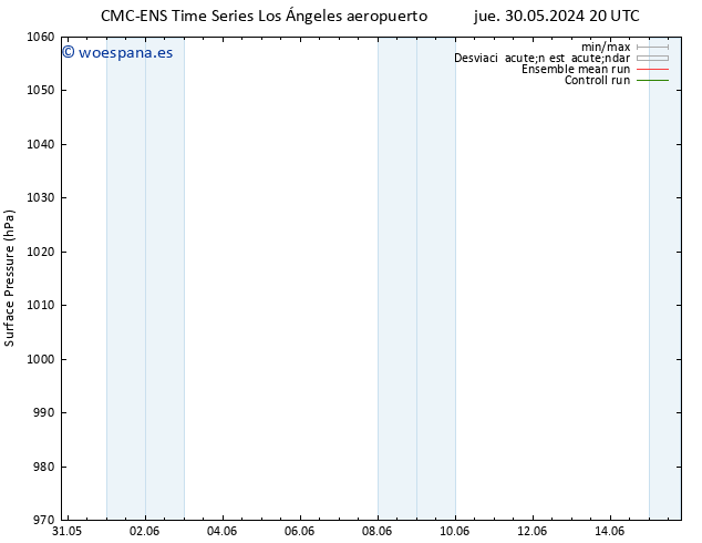 Presión superficial CMC TS vie 31.05.2024 08 UTC