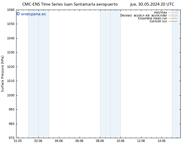 Presión superficial CMC TS vie 31.05.2024 14 UTC