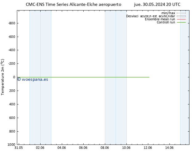 Temperatura (2m) CMC TS mar 04.06.2024 14 UTC
