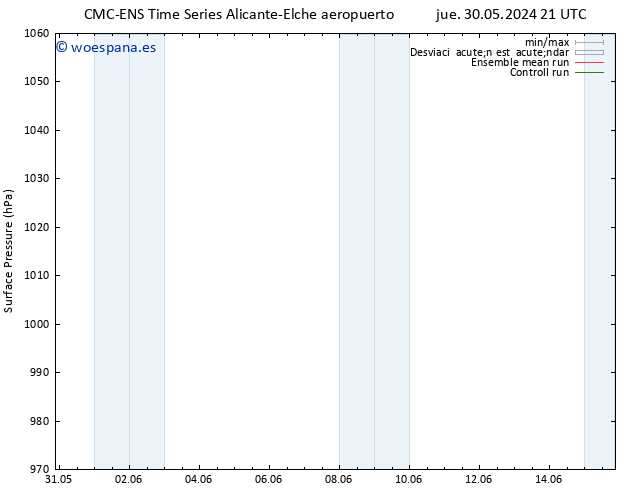 Presión superficial CMC TS vie 31.05.2024 21 UTC