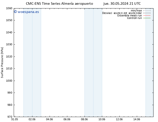 Presión superficial CMC TS dom 02.06.2024 21 UTC