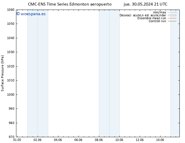 Presión superficial CMC TS sáb 01.06.2024 15 UTC