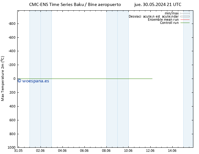 Temperatura máx. (2m) CMC TS sáb 01.06.2024 03 UTC