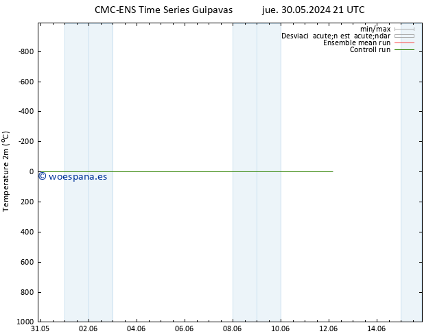 Temperatura (2m) CMC TS vie 07.06.2024 15 UTC