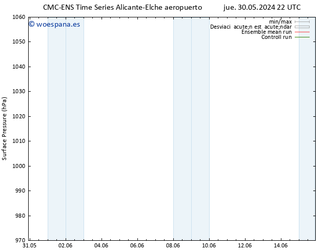 Presión superficial CMC TS jue 30.05.2024 22 UTC