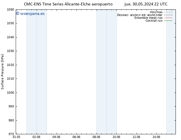 Presión superficial CMC TS dom 02.06.2024 22 UTC