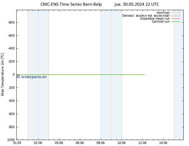 Temperatura máx. (2m) CMC TS sáb 08.06.2024 10 UTC