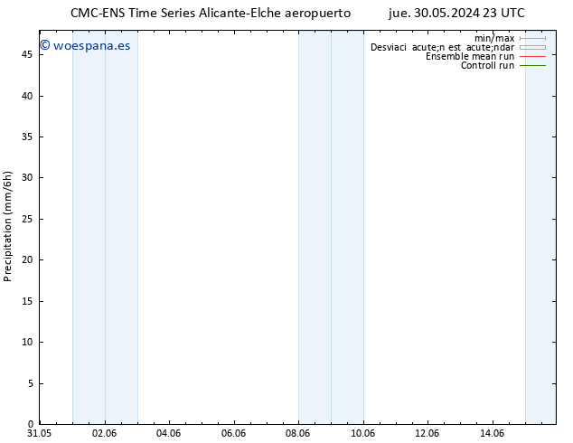 Precipitación CMC TS vie 31.05.2024 23 UTC