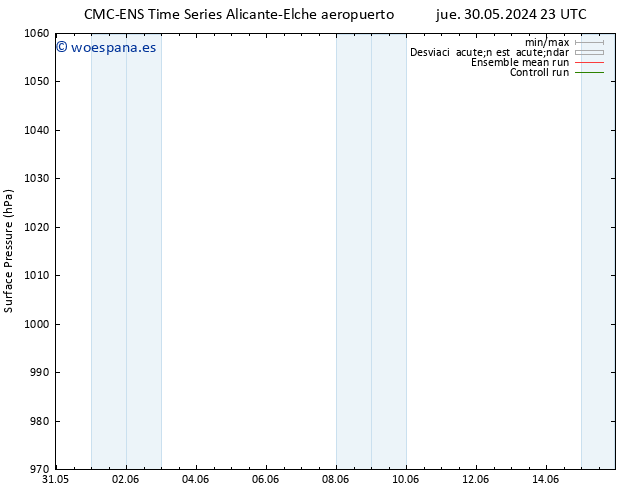 Presión superficial CMC TS jue 30.05.2024 23 UTC