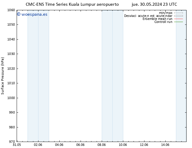 Presión superficial CMC TS vie 31.05.2024 23 UTC