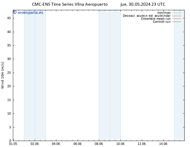 Viento 10 m CMC TS mar 04.06.2024 17 UTC