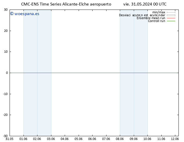 Geop. 500 hPa CMC TS lun 03.06.2024 12 UTC