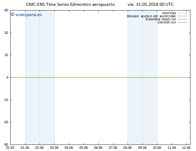 Viento 925 hPa CMC TS vie 31.05.2024 06 UTC