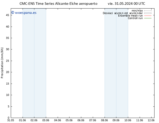 Precipitación CMC TS dom 09.06.2024 00 UTC