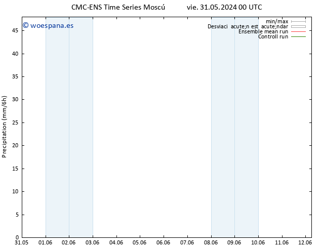Precipitación CMC TS dom 09.06.2024 00 UTC