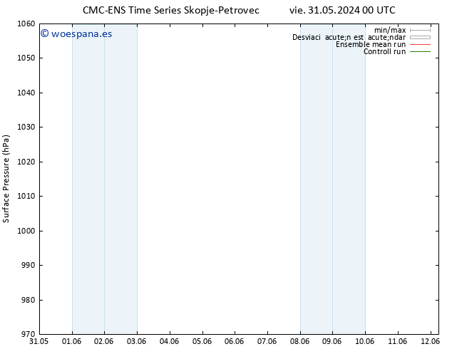 Presión superficial CMC TS sáb 01.06.2024 00 UTC
