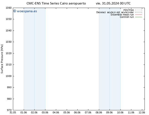 Presión superficial CMC TS lun 10.06.2024 00 UTC