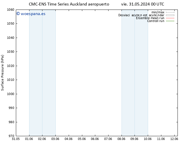 Presión superficial CMC TS vie 07.06.2024 18 UTC