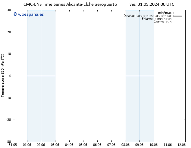 Temp. 850 hPa CMC TS vie 31.05.2024 06 UTC